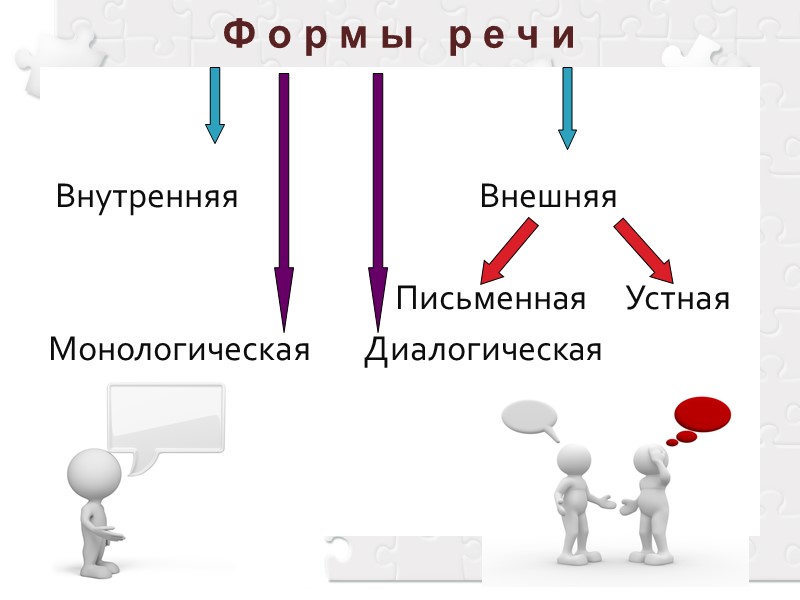 Ф о р м ы р е ч и Ф о р м ы р е ч и